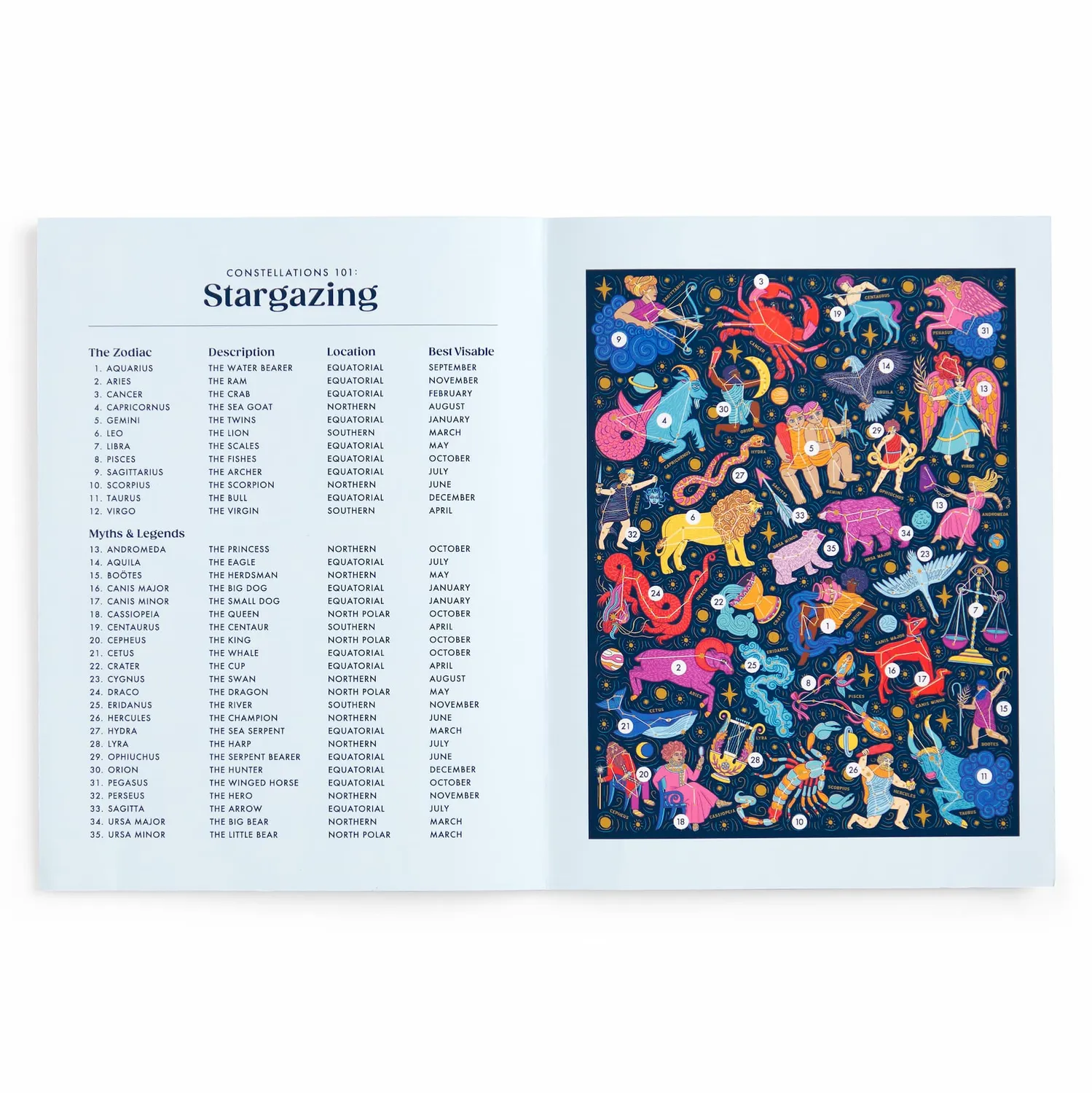 Good Puzzle Co. Constellations 101 puslespil 500 brikker stjerner