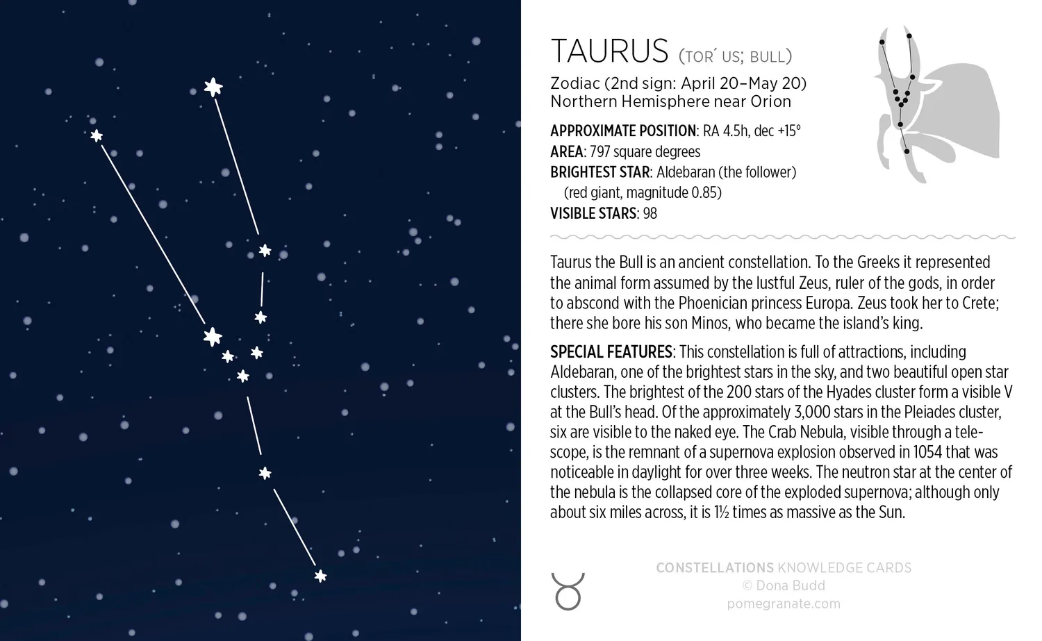 Pomegranate Constellations videnskort stjernebilleder