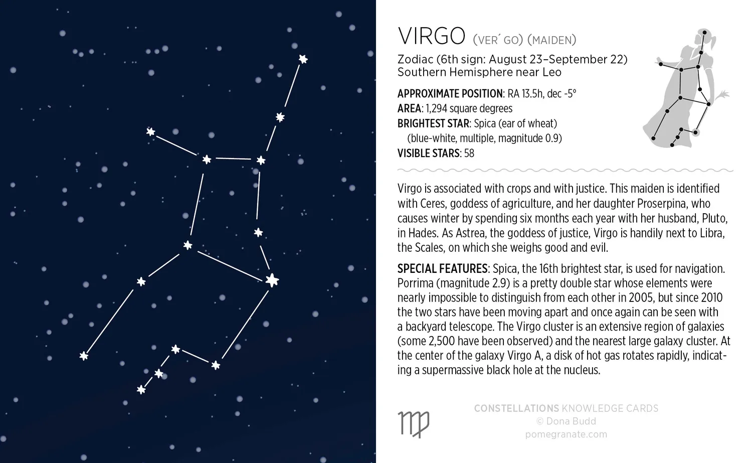 Pomegranate Constellations videnskort stjernebilleder